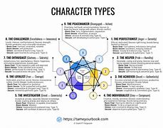 Image result for Developing Character