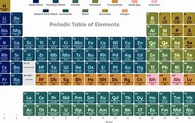 Image result for How Many Elements