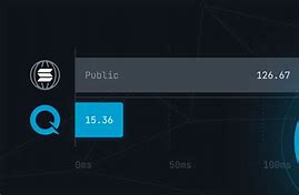 Image result for Latency Chart Behavior