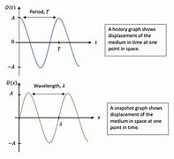 Image result for Sinusoidal T Wave