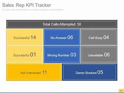 Image result for Profit Improvement Slides Consulting