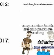 Image result for That Is Old News Meme