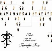 Image result for Elg Family Tree