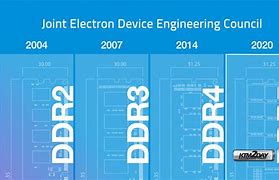 Image result for JEDEC DDR5 Rdimm