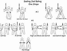 Image result for Taekwondo Weapons