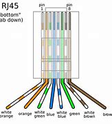 Image result for Cat6 Cable Order