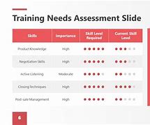 Image result for training plan template powerpoint