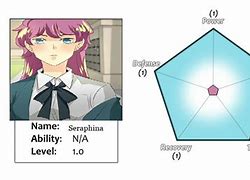 Image result for Unordinary Power Level Circle