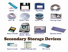 Image result for Give to Exmalpe of Storage Device