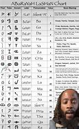 Image result for Proto Hebrew Alphabet