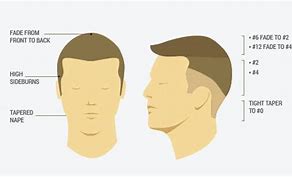 Image result for Lines in Buzz Cut