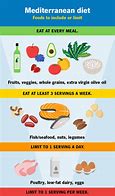 Image result for Full Feeds Diet