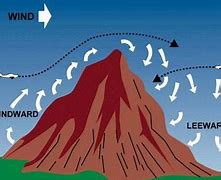 Image result for Mountain Turbulence Clouds