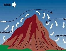 Image result for Mountain Turbulence