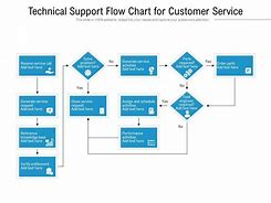 Image result for Support Process Flow Chart