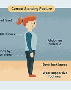 Image result for Slanted Standing Posture