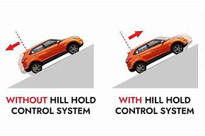 Image result for Auto Hold in Cars