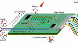 Image result for PCB EMC Test