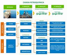 Image result for Petroquimicos