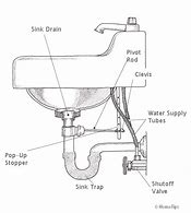 Image result for Bathroom Drain Plumbing