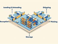 Image result for Retail Warehouse Layout