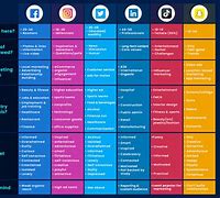 Image result for Social Media Marketing Sites