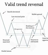 Image result for Auto Trend Reversal