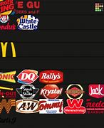 Image result for Fast Food Burger Chains