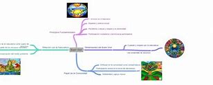 Image result for Dibujo Buen Vivir