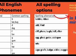 Image result for Different Phonemes