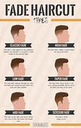 Image result for Kinds of Fade Haircut