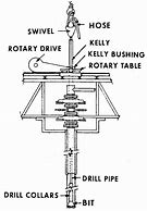 Image result for Oil Rig Components