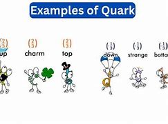 Image result for Quark Names