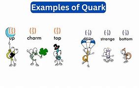 Image result for Quark Names