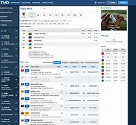 Image result for TVG Handicappers