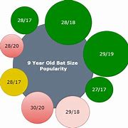 Image result for Junior Bat Size Chart