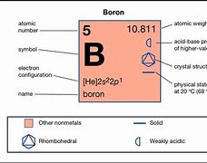 Image result for Boron Electron Configuration