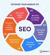 Image result for Seo and Marketing Services