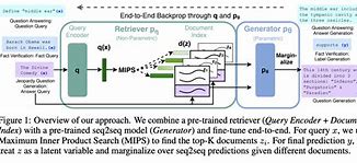 Image result for Rag Ai Diagram