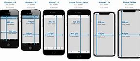 Image result for iPhone 1.64GB