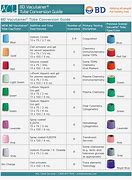 Image result for Blood Collection Tube Guide Chart