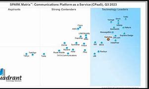 Image result for Quadrant Instrumemt