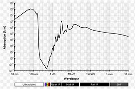 Image result for Electromagnetic Absorption by Water