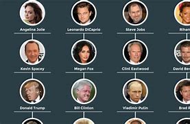 Image result for MBTI Famous People