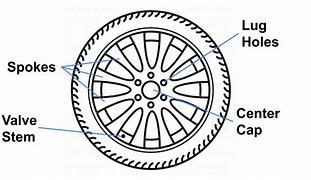 Image result for Normal Wheel vs Macwheel