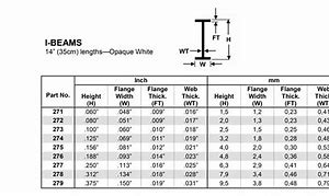 Image result for Small I Beam