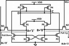 Image result for SRAM Cell