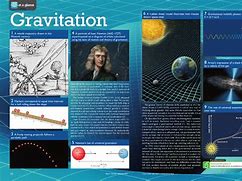 Image result for Poster Physics Brain Tournament