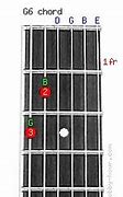 Image result for How to Play G6 Chord