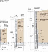 Image result for Concrete Retaining Wall Footing Design